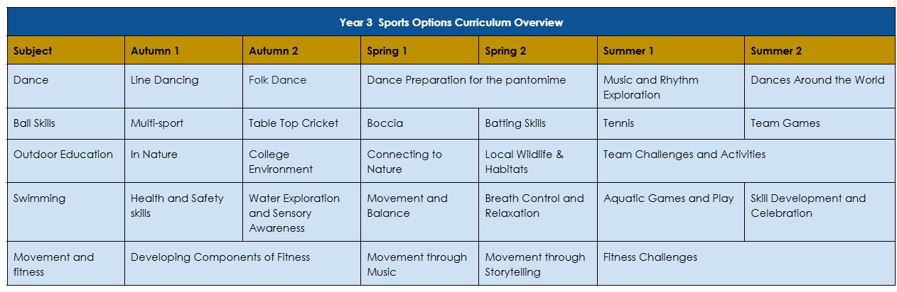sport options